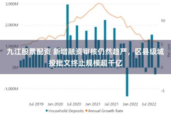 九江股票配资 新增融资审核仍然趋严，区县级城投批文终止规模超千亿