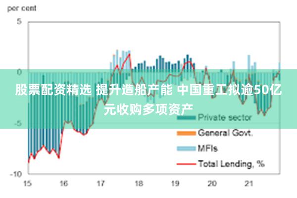 股票配资精选 提升造船产能 中国重工拟逾50亿元收购多项资产