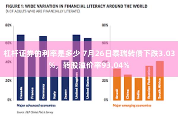 杠杆证券的利率是多少 7月26日泰瑞转债下跌3.03%，转股溢价率93.04%