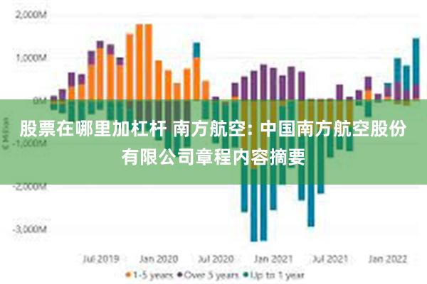 股票在哪里加杠杆 南方航空: 中国南方航空股份有限公司章程内容摘要