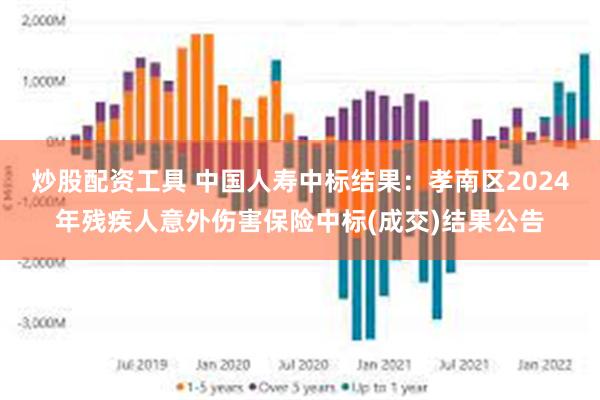 炒股配资工具 中国人寿中标结果：孝南区2024年残疾人意外伤害保险中标(成交)结果公告