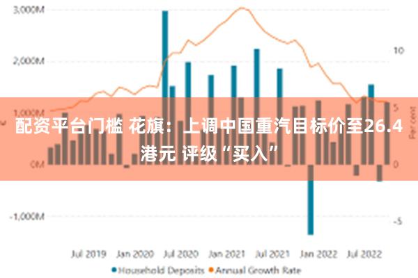 配资平台门槛 花旗：上调中国重汽目标价至26.4港元 评级“买入”