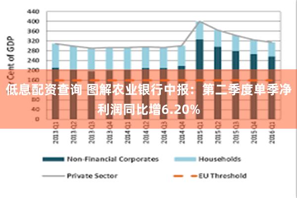 低息配资查询 图解农业银行中报：第二季度单季净利润同比增6.20%