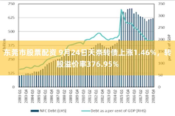 东莞市股票配资 9月24日天奈转债上涨1.46%，转股溢价率376.95%