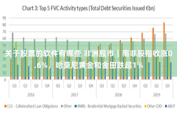 关于股票的软件有哪些 非洲股市｜南非股指收涨0.6%，哈莫尼黄金和金田跌超1%