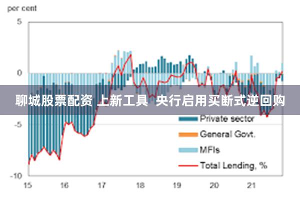 聊城股票配资 上新工具  央行启用买断式逆回购