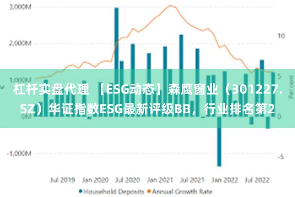 杠杆实盘代理 【ESG动态】森鹰窗业（301227.SZ）华证指数ESG最新评级BB，行业排名第2