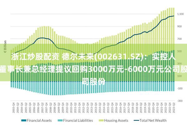 浙江炒股配资 德尔未来(002631.SZ)：实控人、董事长兼总经理提议回购3000万元-6000万元公司股份