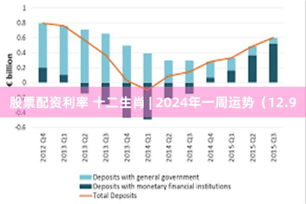 股票配资利率 十二生肖 | 2024年一周运势（12.9