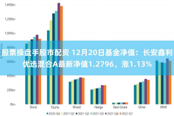 股票操盘手股市配资 12月20日基金净值：长安鑫利优选混合A最新净值1.2796，涨1.13%