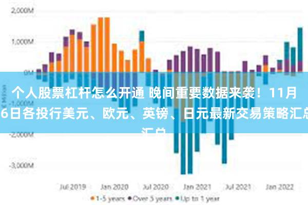 个人股票杠杆怎么开通 晚间重要数据来袭！11月26日各投行美元、欧元、英镑、日元最新交易策略汇总