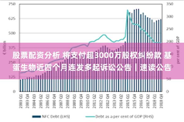 股票配资分析 将支付超3000万股权纠纷款 基蛋生物近四个月连发多起诉讼公告｜速读公告