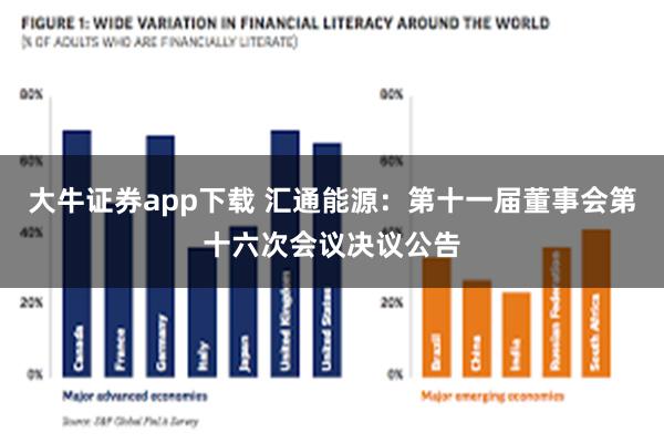 大牛证券app下载 汇通能源：第十一届董事会第十六次会议决议公告