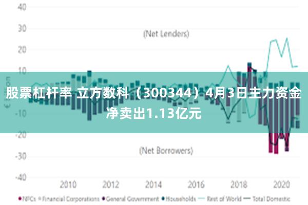 股票杠杆率 立方数科（300344）4月3日主力资金净卖出1.13亿元
