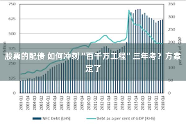 股票的配债 如何冲刺“百千万工程”三年考？方案定了