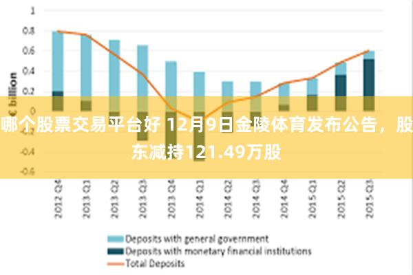 哪个股票交易平台好 12月9日金陵体育发布公告，股东减持121.49万股